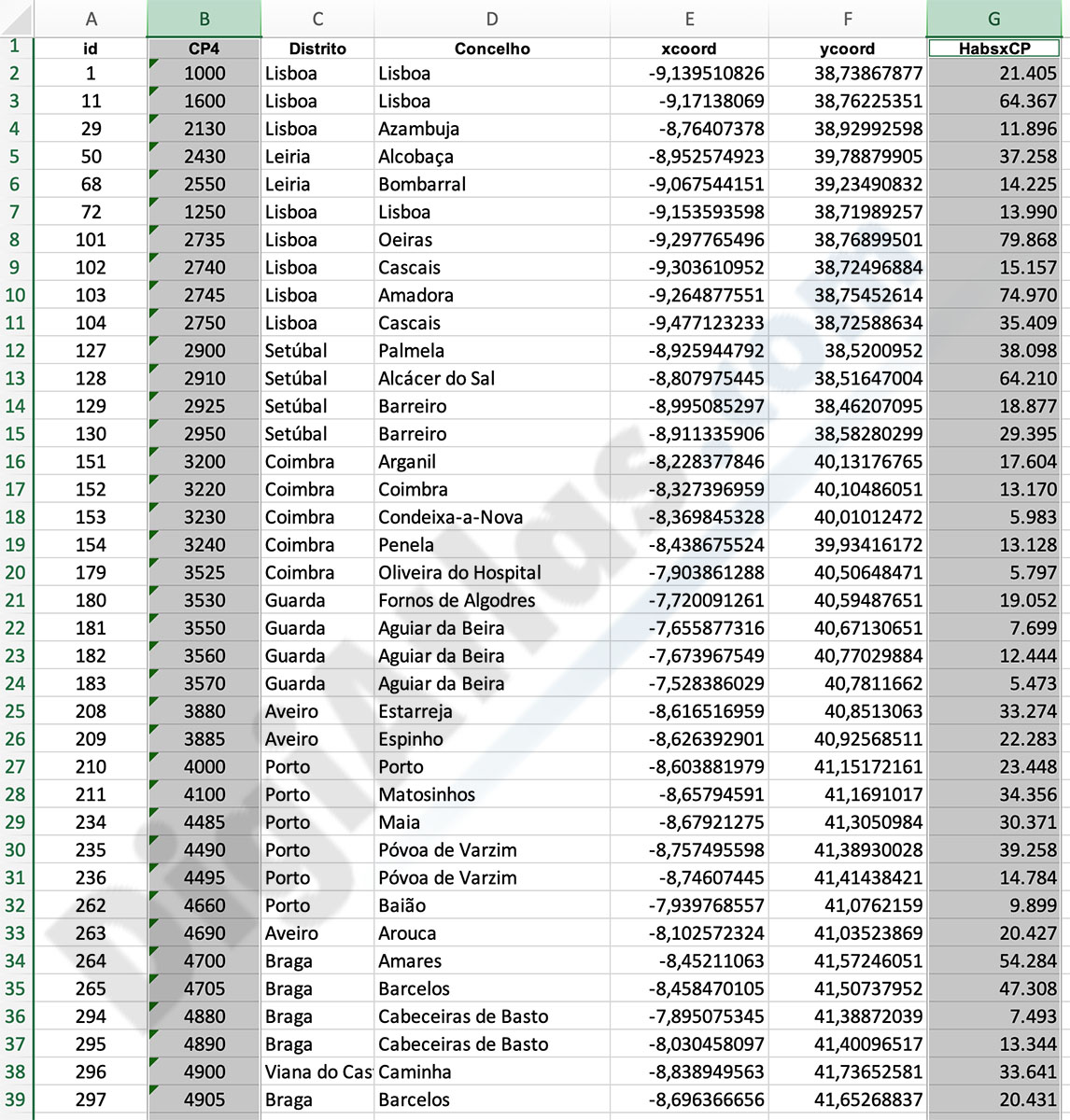 Portugal - Excel population by 4-digit postal code