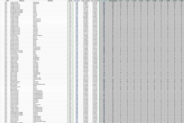  Población por Código Postal (Histórico 2012-2022 bianual)