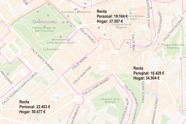    Income and Revenue by Postcode in Spain